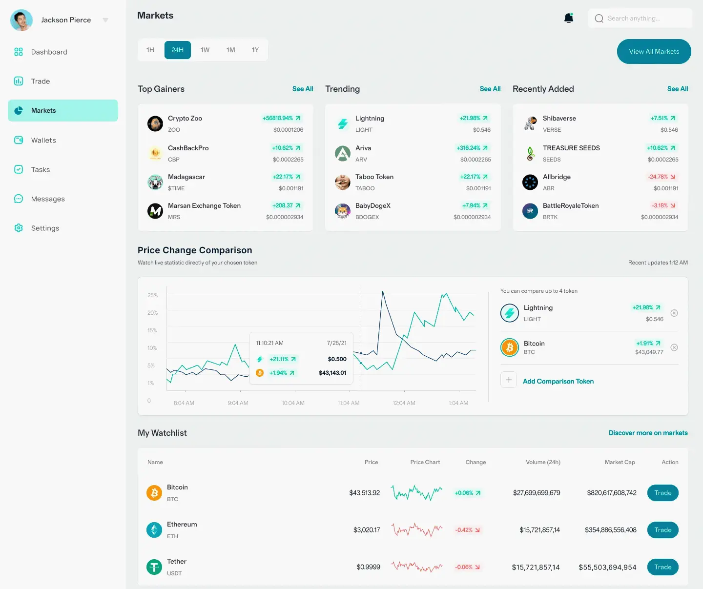 Tanne Zinswald Krypto Trading